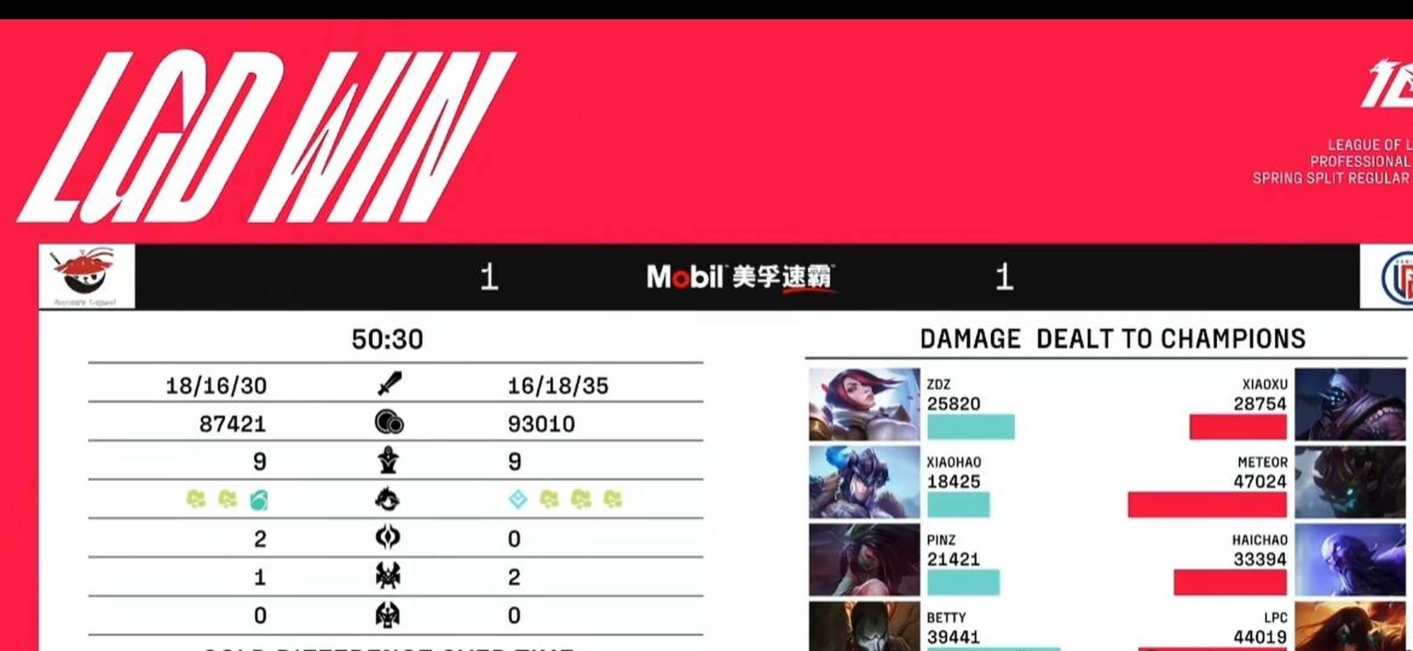 开云-包含100T鏖战LGD，Lehends线上压制力十足顶尖较量四强赛，留下经典瞬间的词条